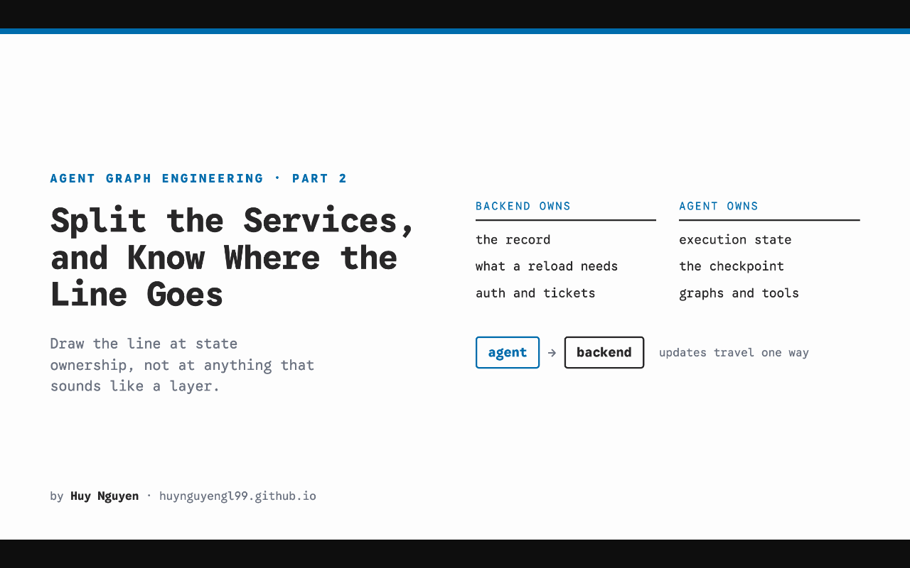 Схема отделяет checkpoint исполнения агента от пользовательской записи backend.