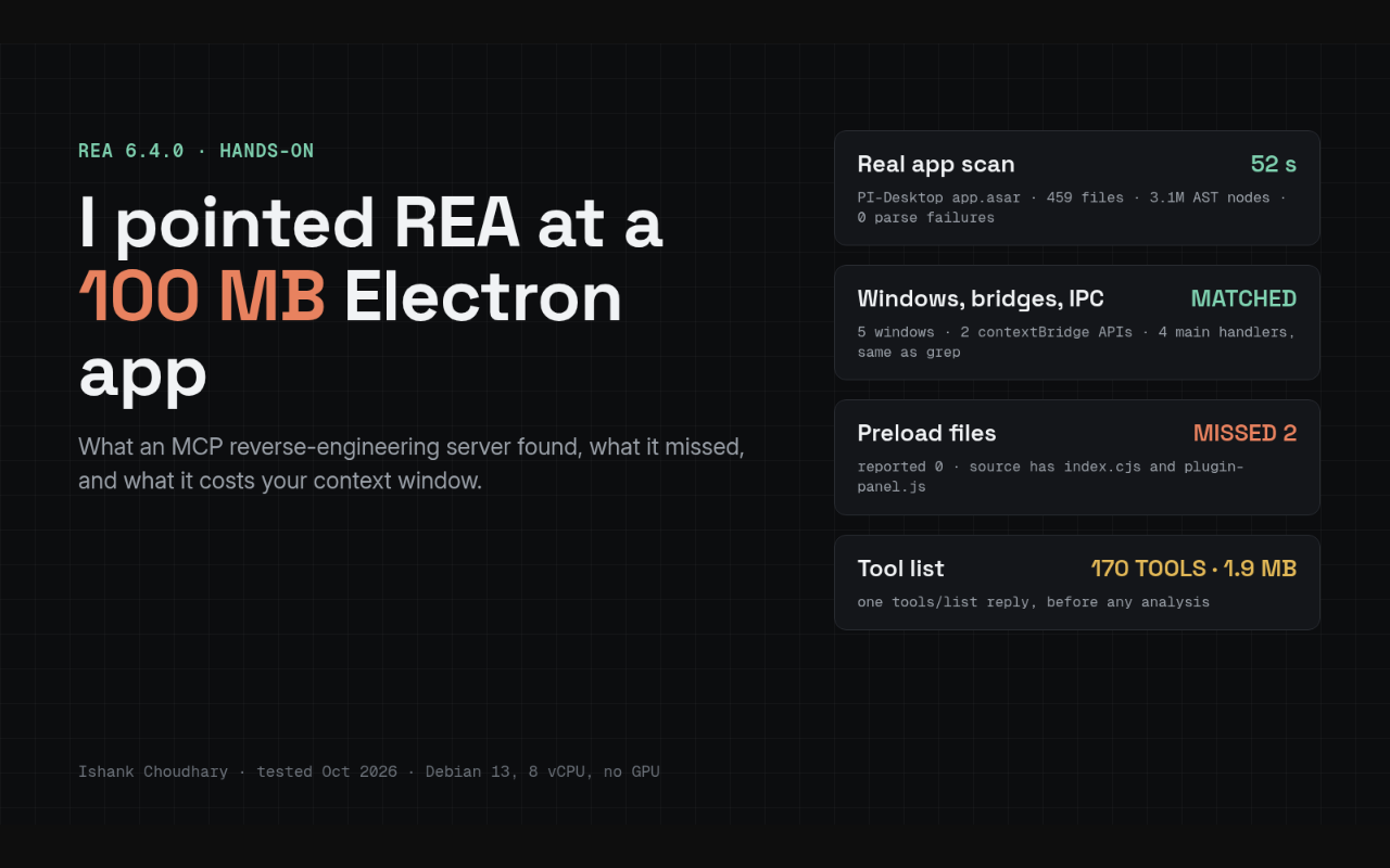 Инфографика показывает совпадения и пропуски REA при проверке Electron-приложения.